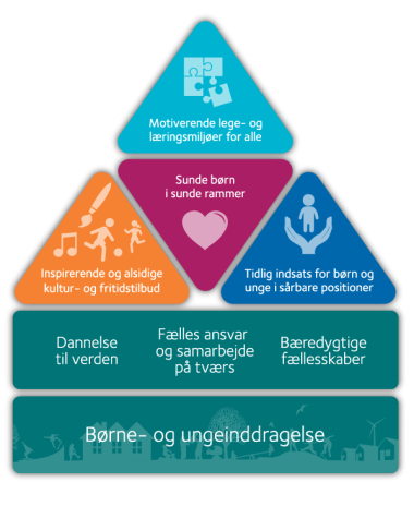 Børne- Og Ungepolitik | Favrskov.dk